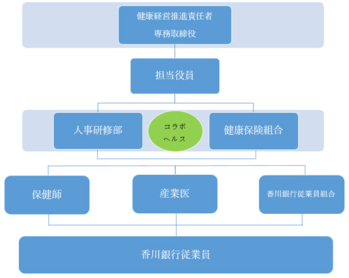 推進体制