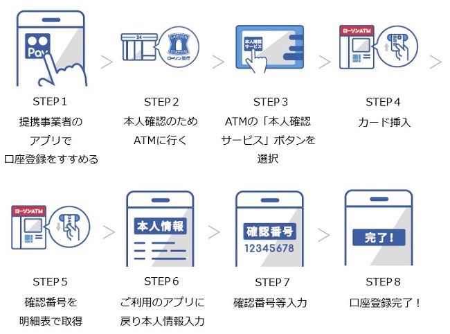 即時口座振替方式