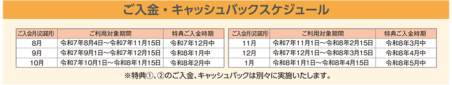 香川銀行JCBデビットはじめてキャンペーン