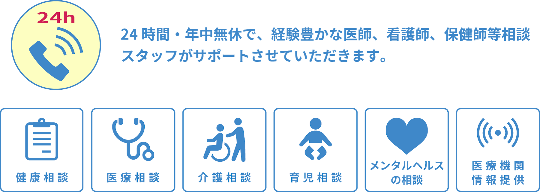 24時間電話健康相談サービス