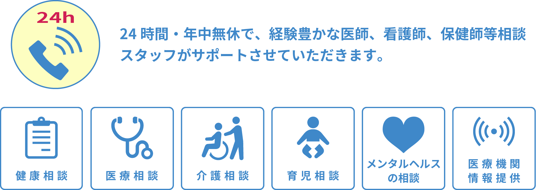 24時間電話健康相談サービス