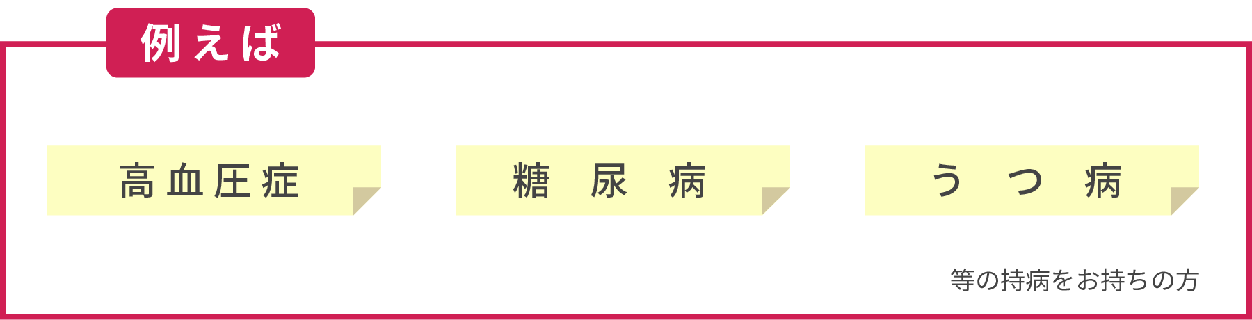 高血圧症・糖尿病・うつ病