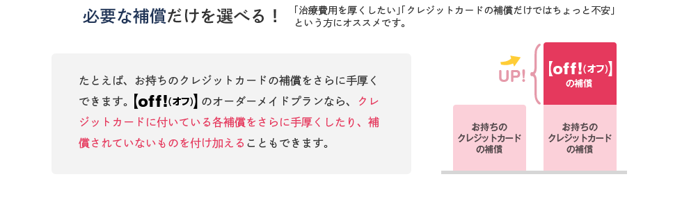 必要な補償だけを選べる！「治療費用を厚くしたい」「クレジットカードの補償だけではちょっと不安」という方にオススメです。たとえば、お持ちのクレジットカードの補償をさらに手厚くできます。【off!(オフ)】のオーダーメイドプランなら、クレジットカードに付いている各補償をさらに手厚くしたり、補償されていないものを付け加えることもできます。