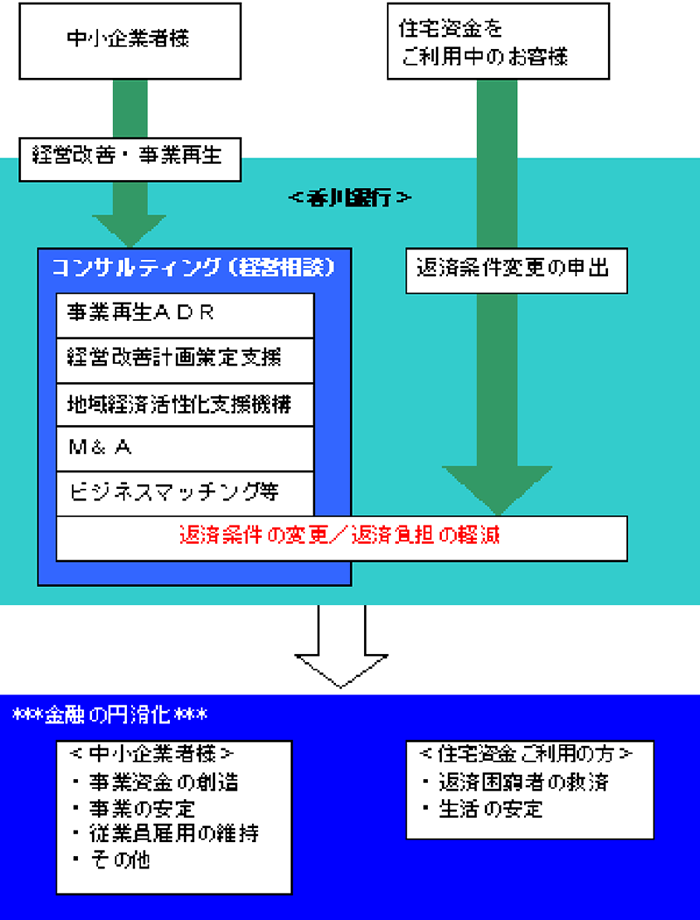 金融円滑化の対応イメージ